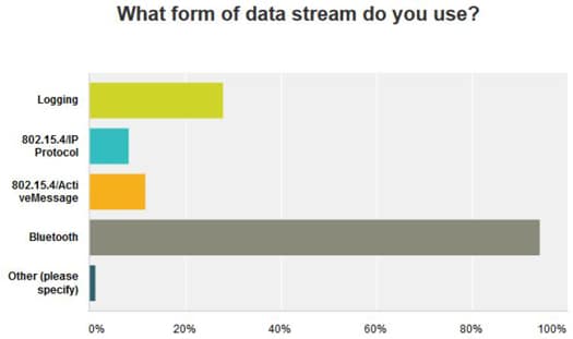 Feedback from Customer Survey 2013