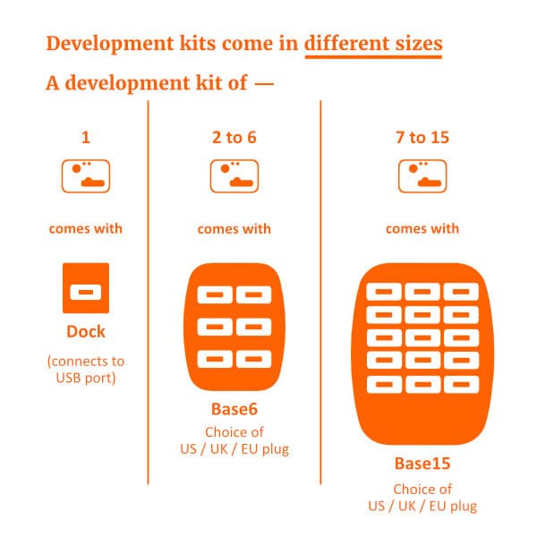 Development Kit Sizing