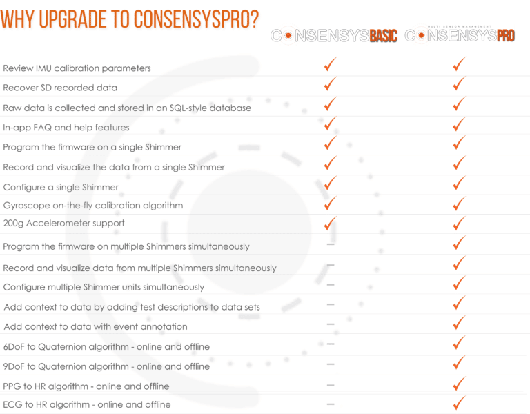 Shimmer3 EBio Consensys Development Kit Shimmer3 Sensor