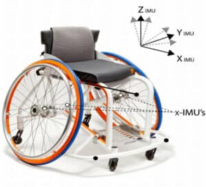 Quantifying Mobility Performance in Wheelchair Sports