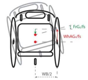 Quantifying Mobility Performance in Wheelchair Sports