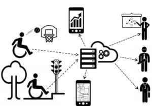 Quantifying Mobility Performance in Wheelchair Sports