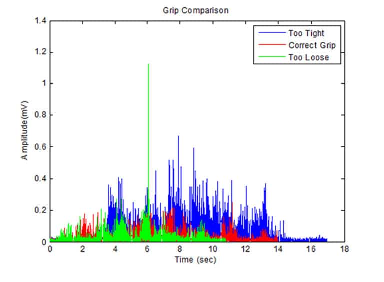 Grip compression - Golf Kinematics Platform