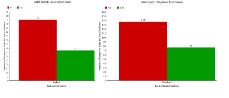 Resistance Training Wearable Sensors for Biofeedback