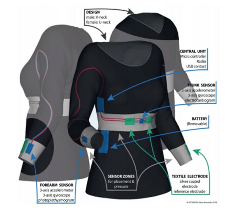 wearable IMU sensor for parkinson's and epilepsy